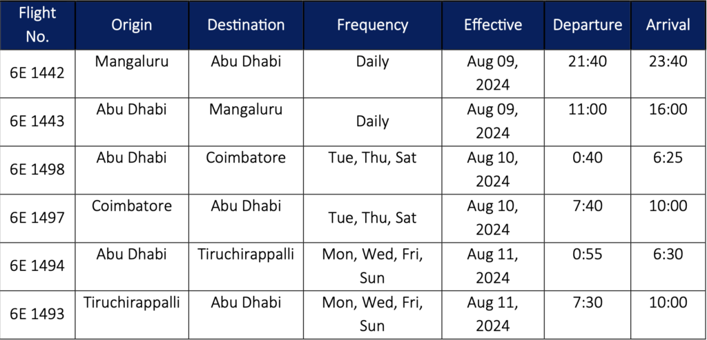 a table with a number of days and months